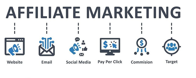 affiliate marketing