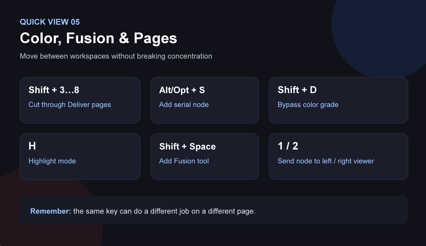 davinci shortcuts color fusion pages