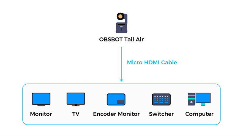 micro hdmi output (2)