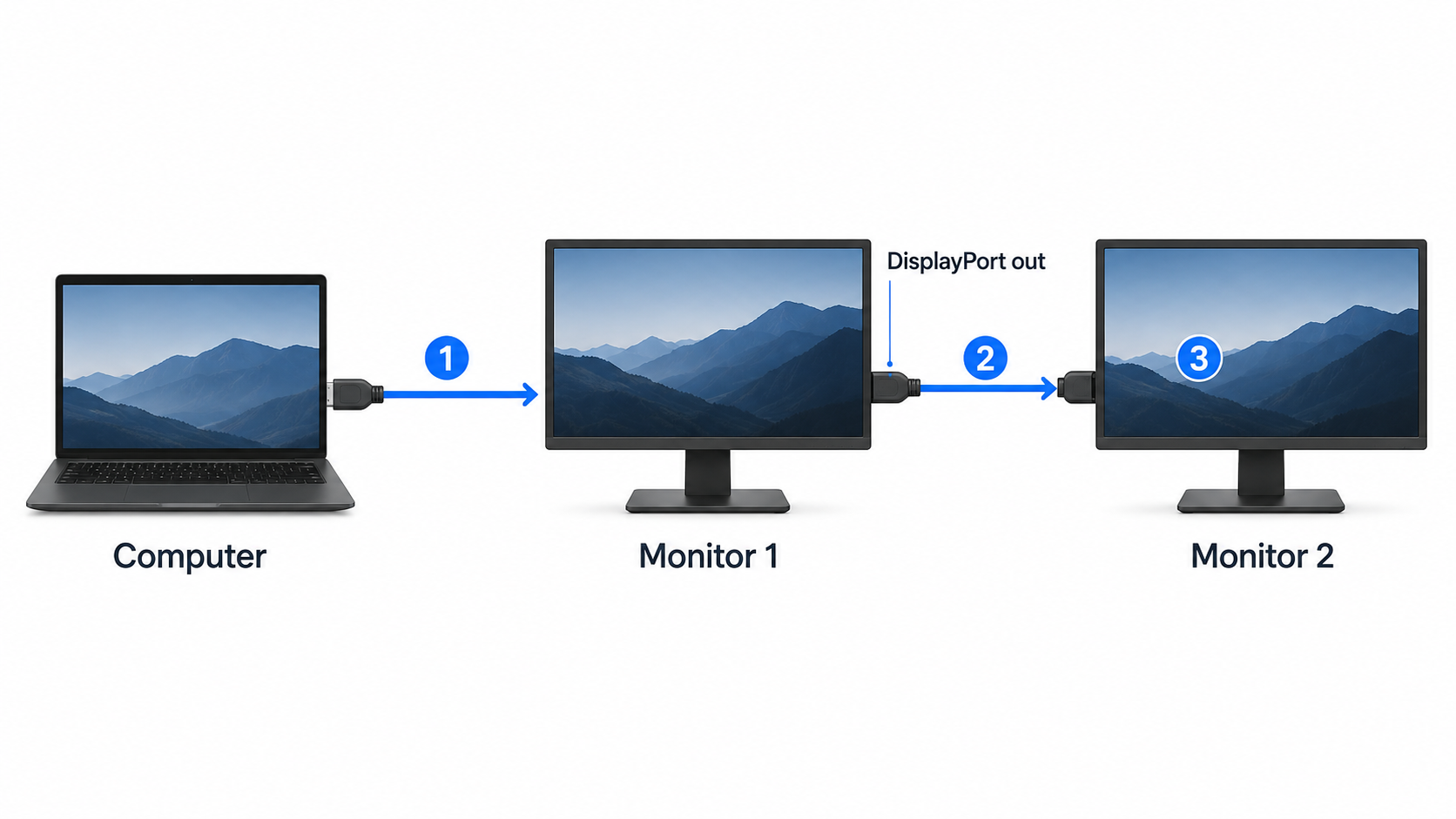 multi stream transport displayport daisy chain setup
