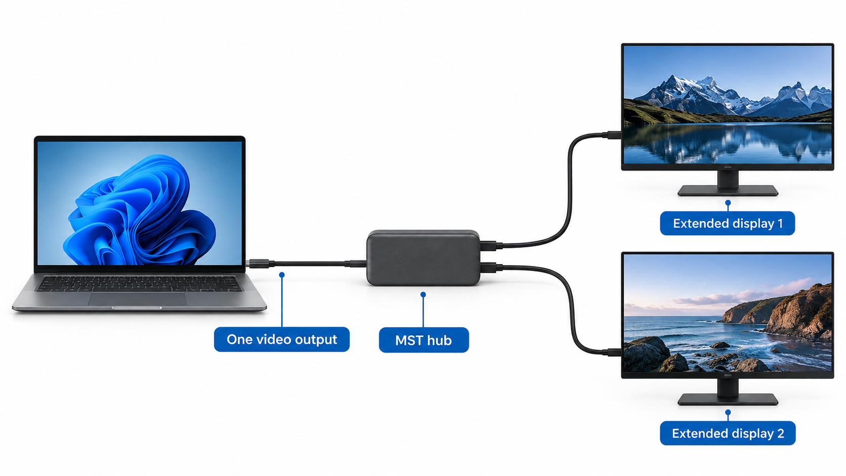 multi stream transport mst hub setup