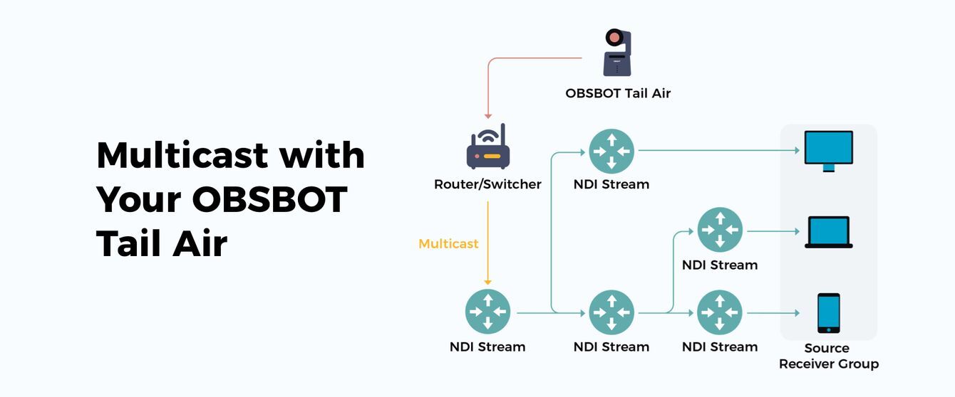 multicast ndi streams with OBSBOT Tail Air