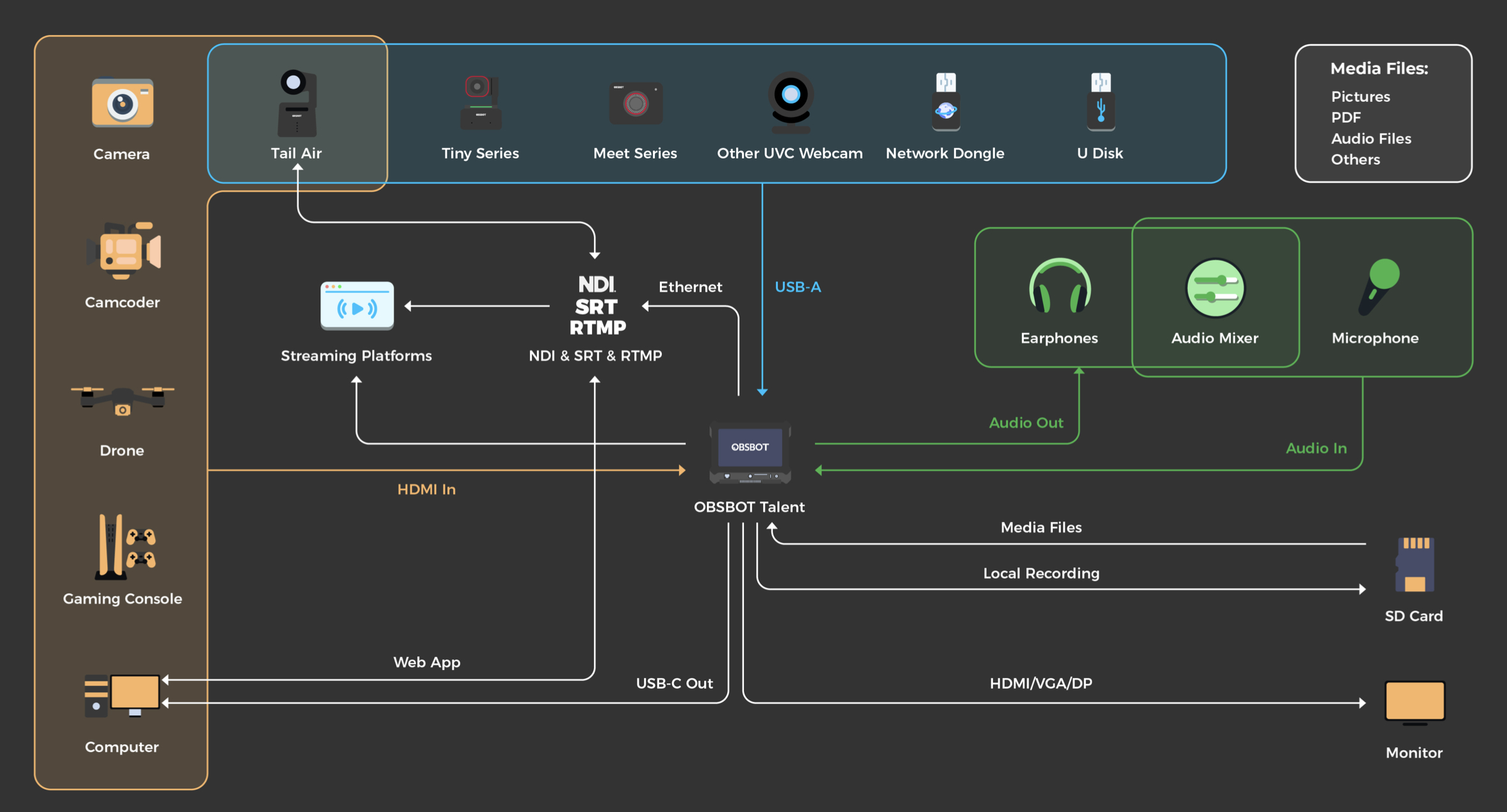 obsbot talent first time user guide (5)