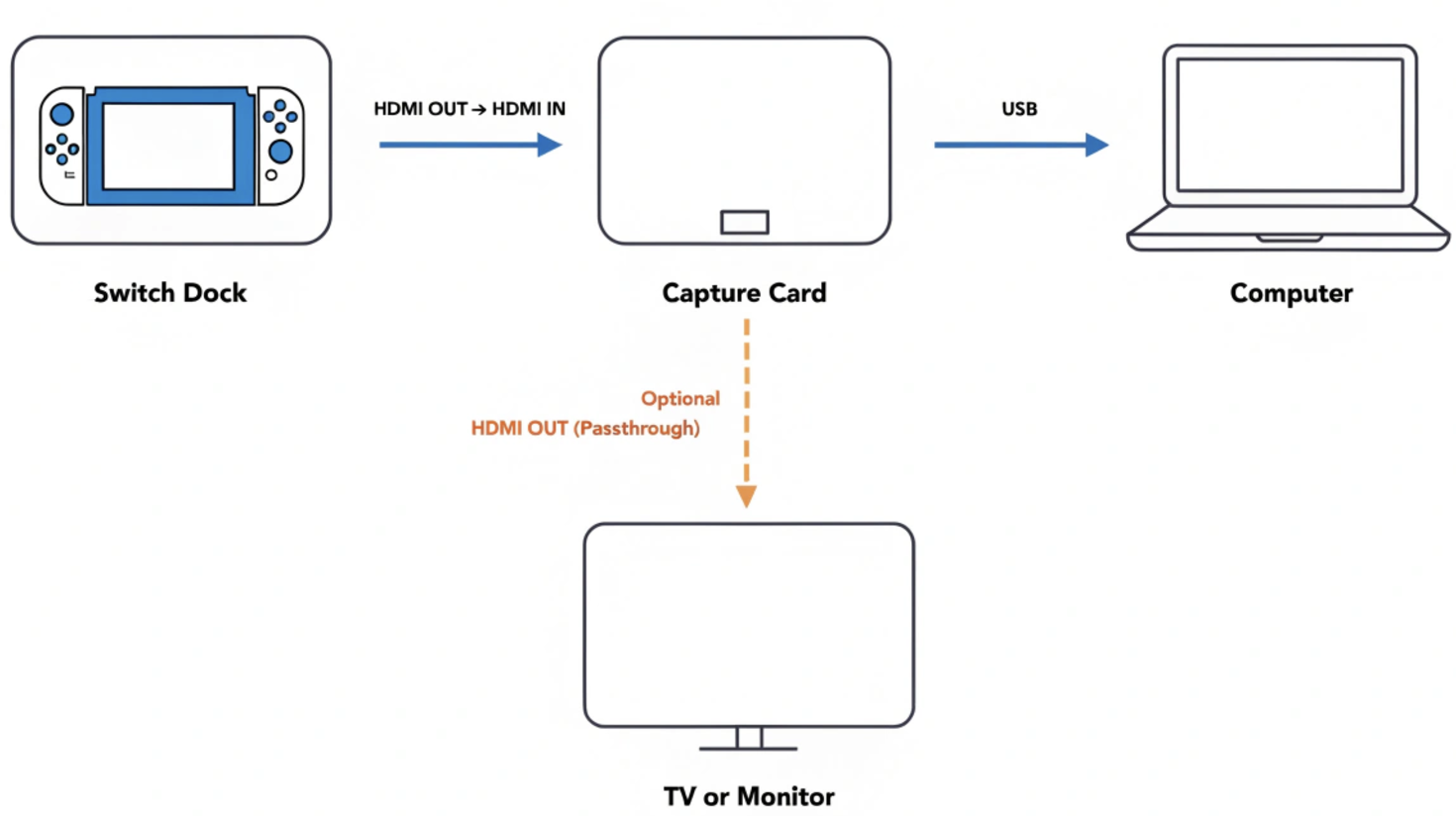 process map