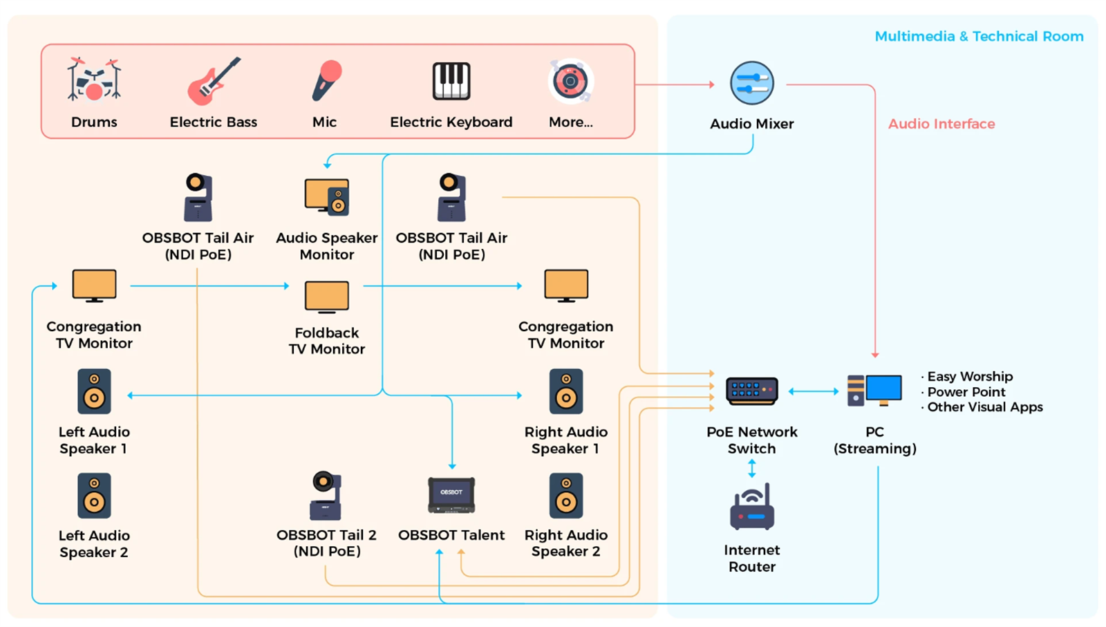ptz cameras for live streaming church