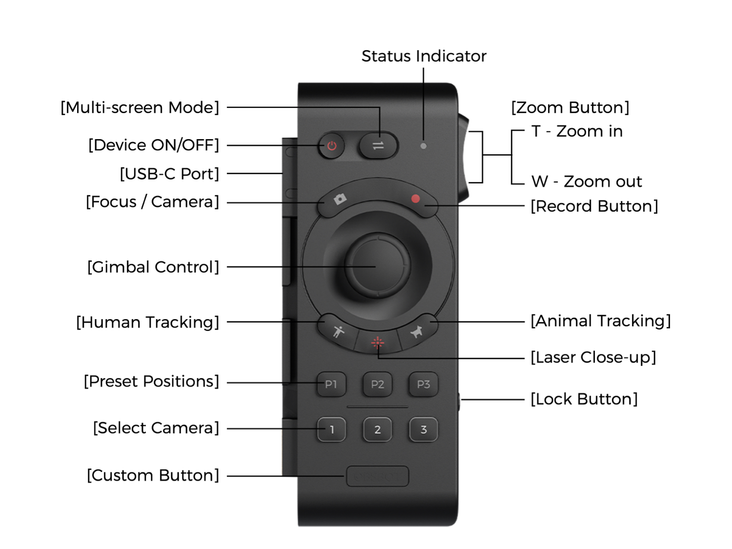 tail air smart remote controller button introductions